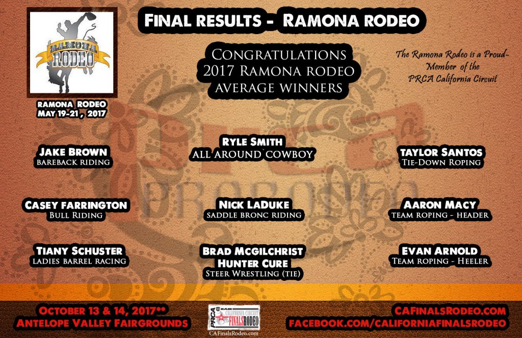 37th Annual Ramona Rodeo Average Winners
