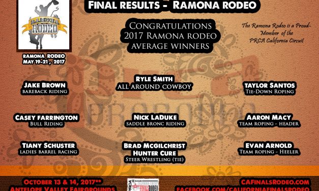 Final Results  – 37th Annual Ramona Rodeo (May 19-21, 2017)