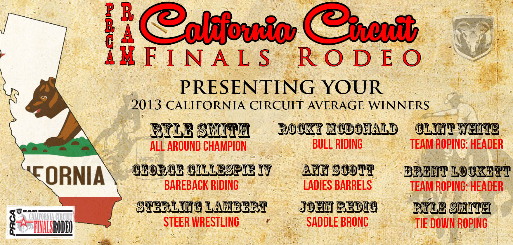 Congrats to All – Final Results – 2013 PRCA RAM CA Circuit Finals Rodeo!