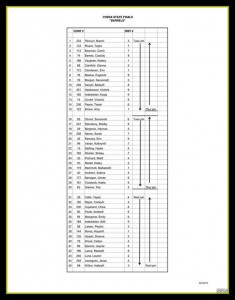 CHSRA STATE FINALS BARRELS