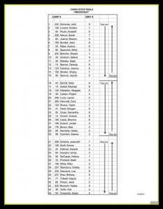 CHSRA STATE FINALS BREAKAWAY