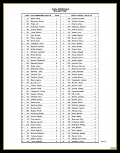CHSRA STATE FINALS GIRLS CUTTING