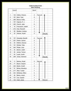 CHSRA STATE FINALS STEER WRESTLING