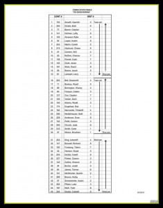 CHSRA STATE FINALS TIE DOWN ROPING