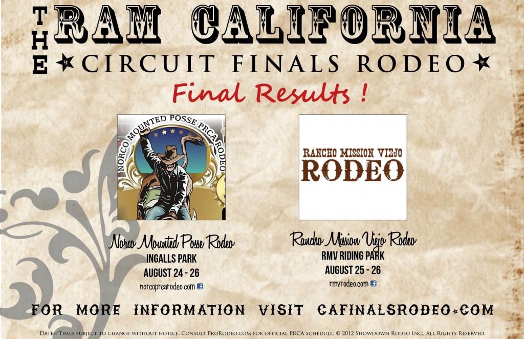 Final Results - Norco Mounted Posse Rodeo and Rancho Mission Viejo Rodeo