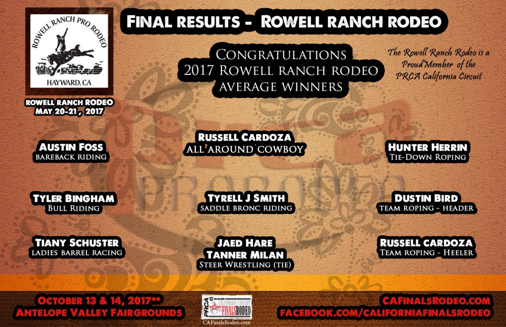 Final Results 97th Annual Rowell Ranch Rodeo 2017