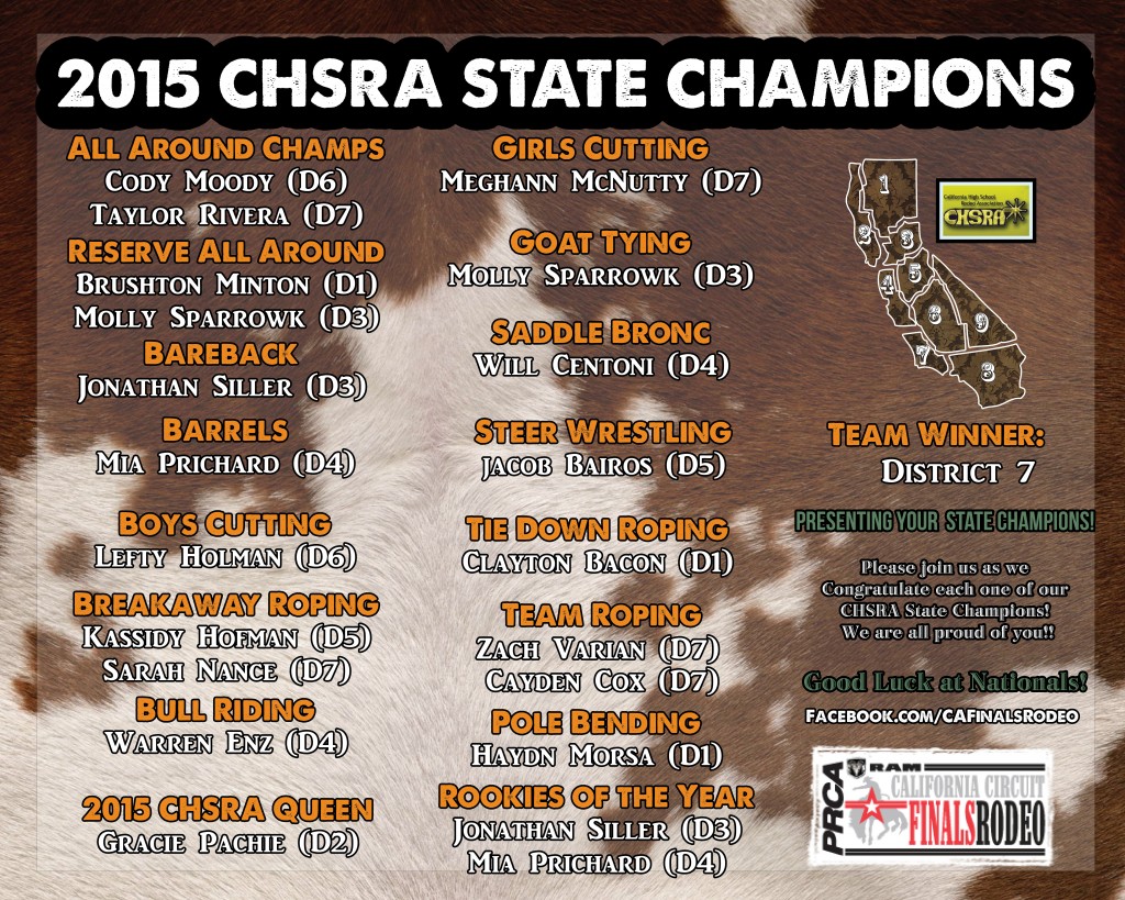 2015 California High School Rodeo Association State Champions