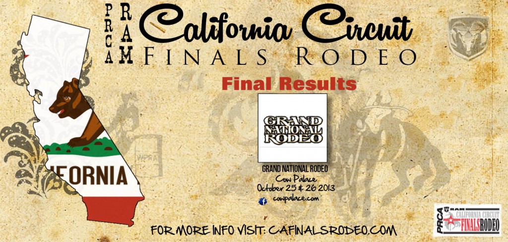 Final Results - Grand National Rodeo, Horse and Livestock Show